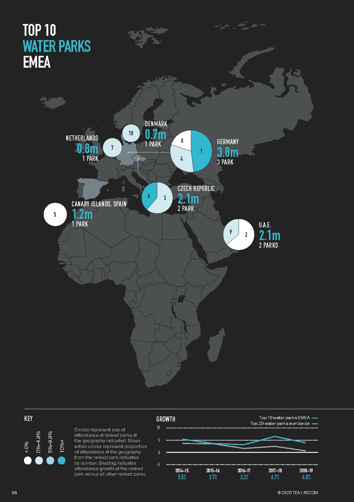 亚洲第一的华侨城为何今非昔比,2023全球主题公园和博物馆报告