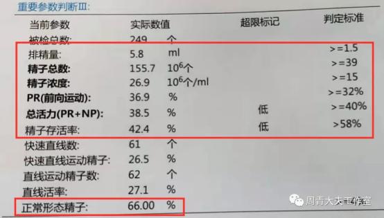 精子常规化验单怎么看图解,精子报告单怎样看结果