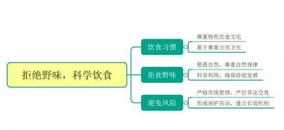 避免舌尖上的“任性”，管住嘴平安一生（一周热点）