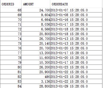 如何用coutifs统计当月数据,birt报表支持chart吗