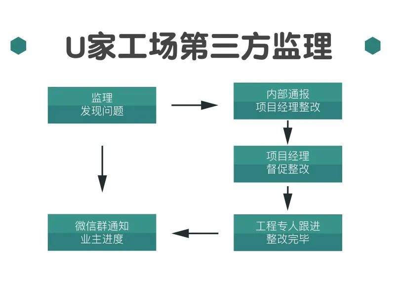 5000+业主、85%客户推荐率，这个网红家装公司究竟有什么魔力？