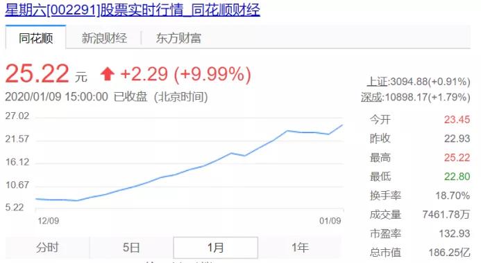 做不成风口上飞起的“猪”，这波操作骑“猪”飞行