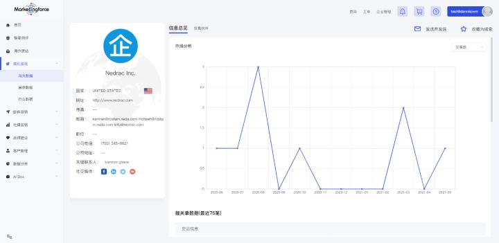 如何找到外贸客户采购负责人邮箱,外贸业务员如何找国外采购商邮箱