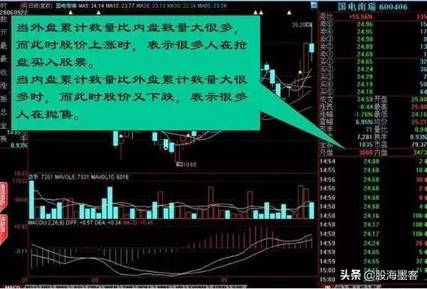 27张图教你彻底看清盘口语言，快速盈利这一篇就够了