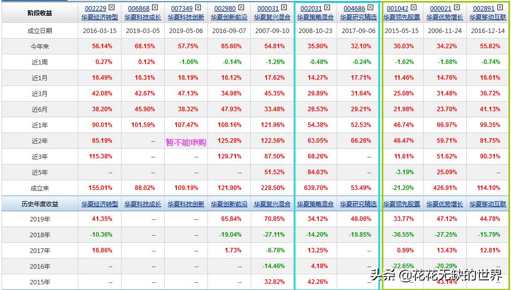 华夏基金有哪些优质基金,华夏基金近十年排行表