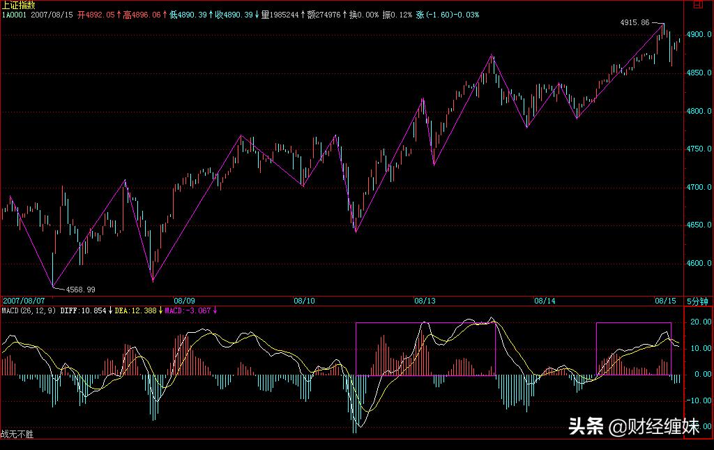 禅师经典语录及答案,缠中说禅答疑回复整理版