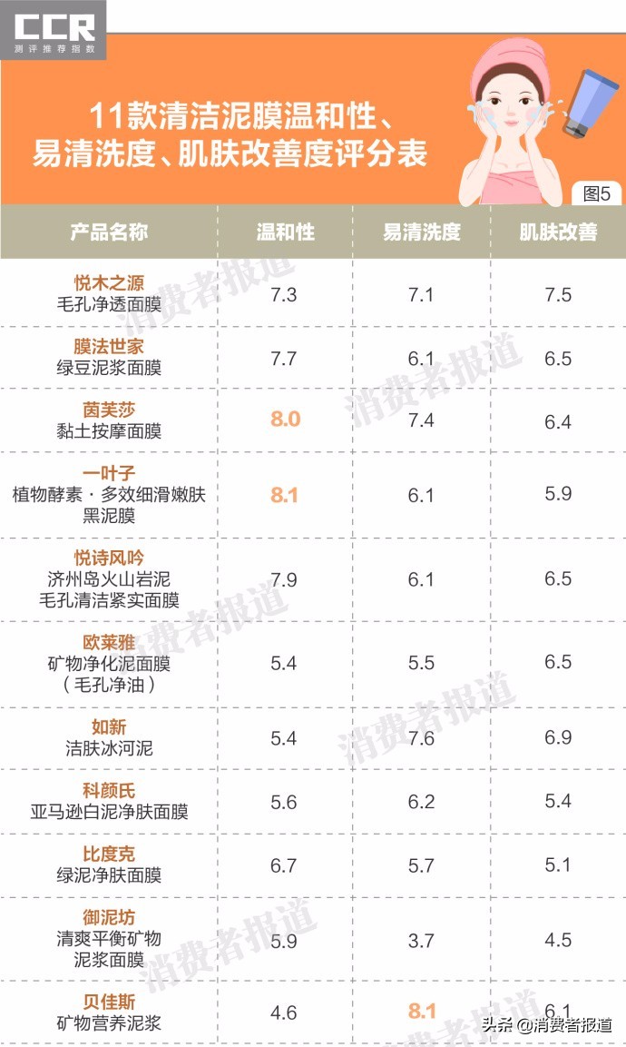测评好用有效果的清洁泥膜,清洁泥膜推荐真实测评平价