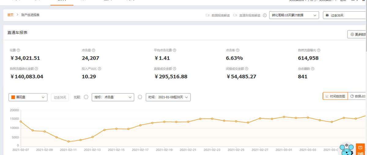 新手0基础怎么让淘宝店铺开好,淘宝店铺新店怎么提升基础销量