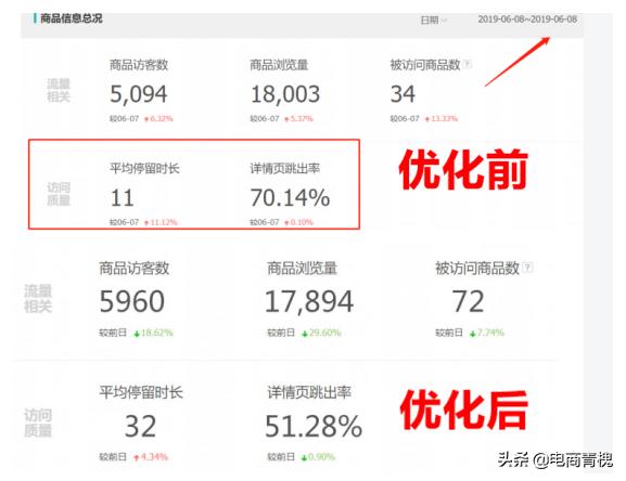 淘宝新手开直通车的十大误区,直通车推广翻车的十大误区