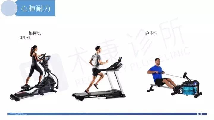 acl术后康复评定,acl术后康复vlog