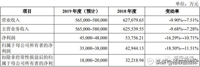 华润微芯片制造,华润微涉足芯片