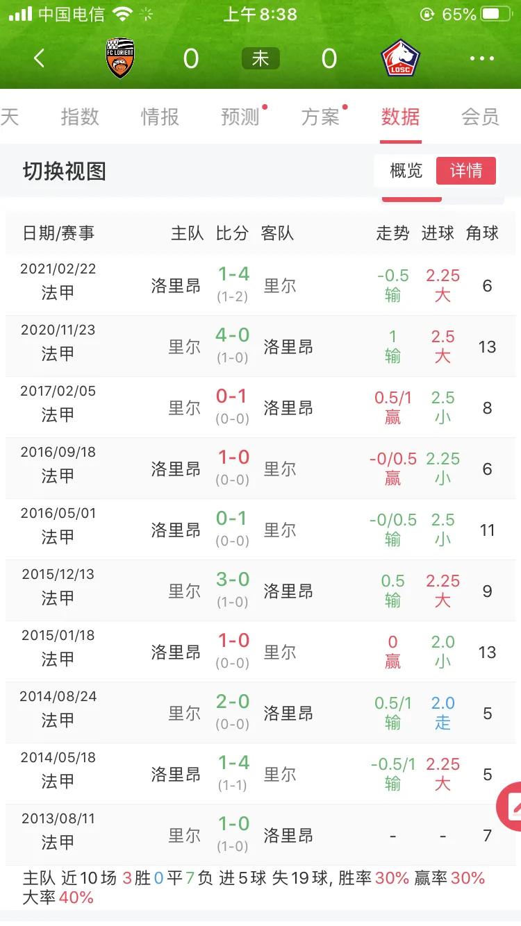 法甲洛里昂对巴黎圣日耳曼,2019法甲里昂里尔