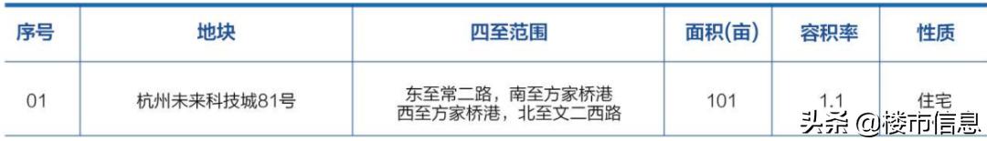 2020杭州余杭推地计划出炉，未来科技城“小宇宙”要爆发！