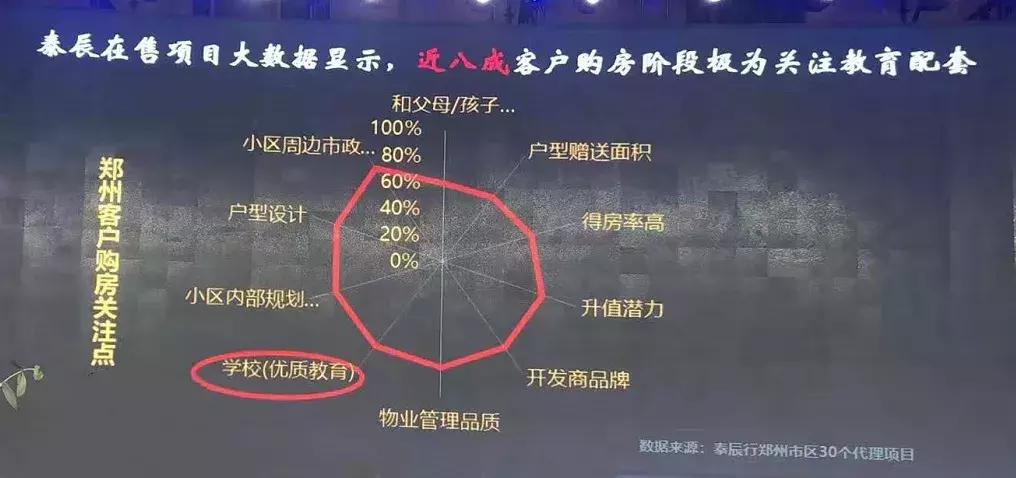 郑州省实验中学学区房有哪些,郑州省实验中学2021划片小区