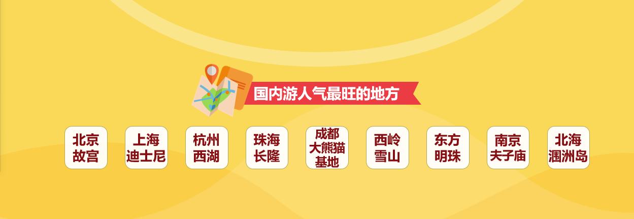 携程春节出行数据,携程春节旅游客流量排行榜