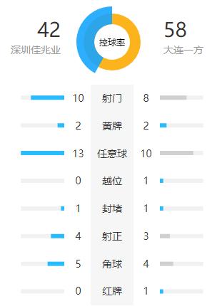 中超深足3-1速胜建业,中超深足最新消息