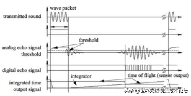 基于视觉的智能自主避障机器人,如何实现机器人自动避障流程图