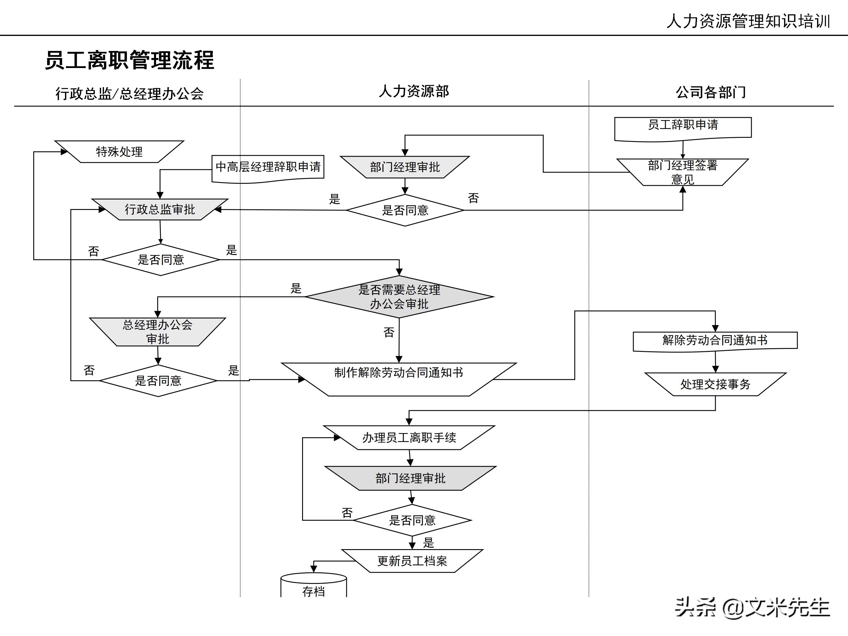 国内知名咨询公司课件：177页人力资源管理知识培训（内部版）