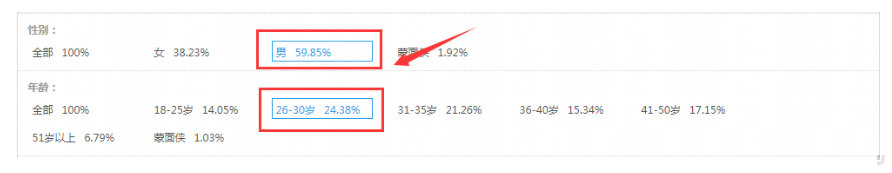 淘宝私域流量引流怎么做,如何增加淘宝微淘粉丝量