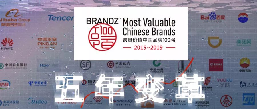 谁是中国最值钱的100个品牌?