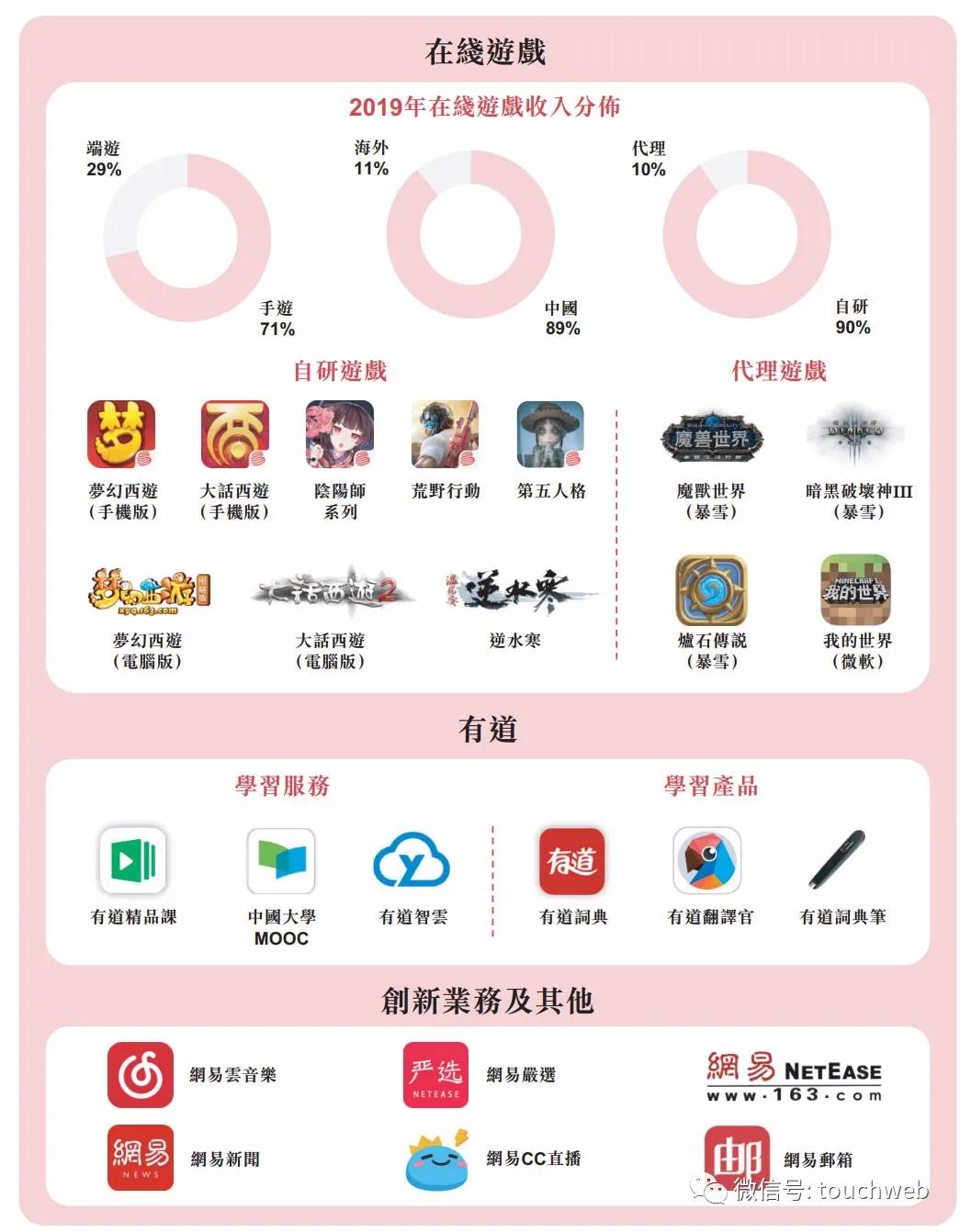 网易老总丁磊资产有多少,网易丁磊资产