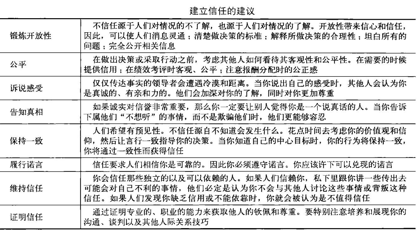从零开始读懂管理学,管理学怎么讲