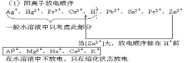 高中化学原电池与电解池知识点,高中化学原电池和电解池题目