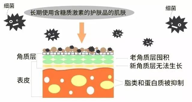 角质层比较薄的皮肤怎么保养,皮肤角质层薄大红脸用什么产品