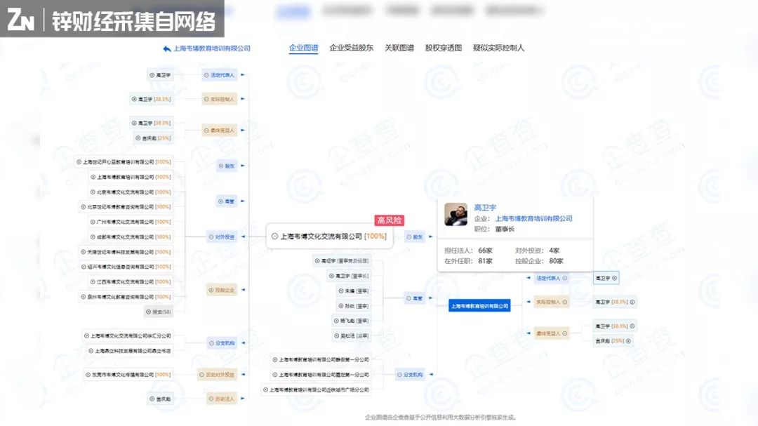 韦博英语暴雷背后，牵出场景分期漏洞困局