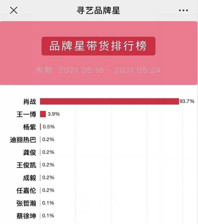 肖战双立人广告粉丝评论,谈肖战代言双立人副总裁