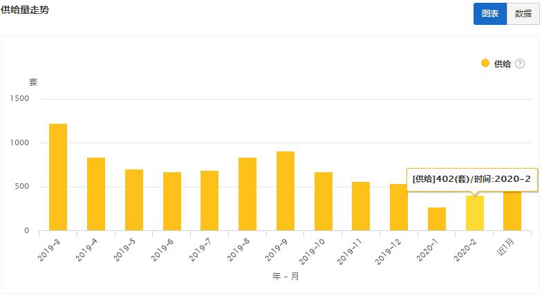 大连2020年租房市场,大连最新房屋出租信息
