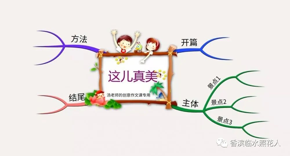 这儿真美作文思维导图怎么画,作文思维导图简单图画