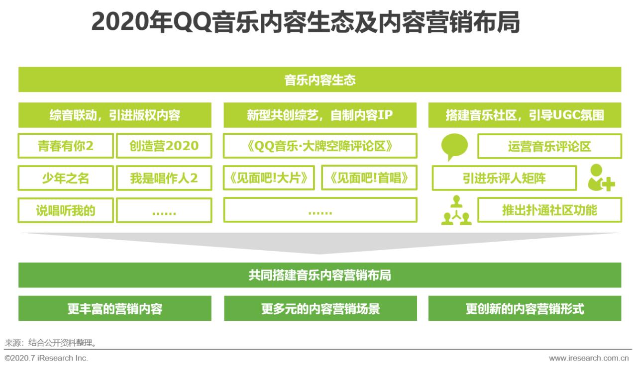 中国互联网最新商业模式,互联网+的营销策略