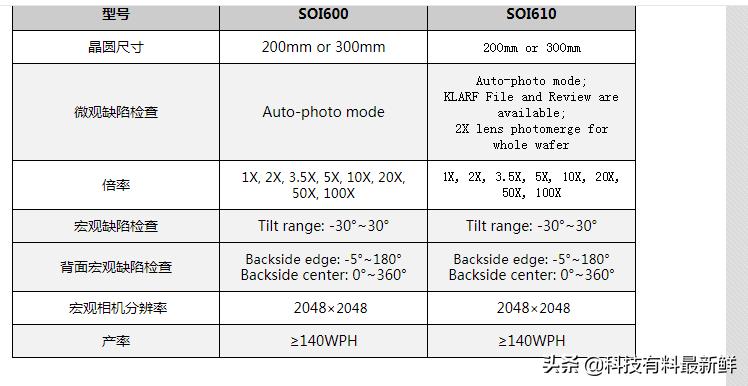 上海微电子光刻机最新消息,中国光刻机股份有限公司