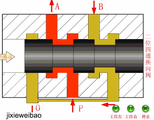 液压系统方向控制阀选用的问题,方向控制阀示意图怎么看