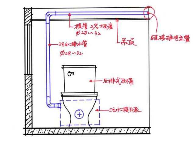 马桶不要随便移位！50岁老师傅良心忠告，要移也得这么做