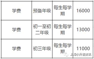 杨浦学校排名一览表,上海杨浦区最好中学