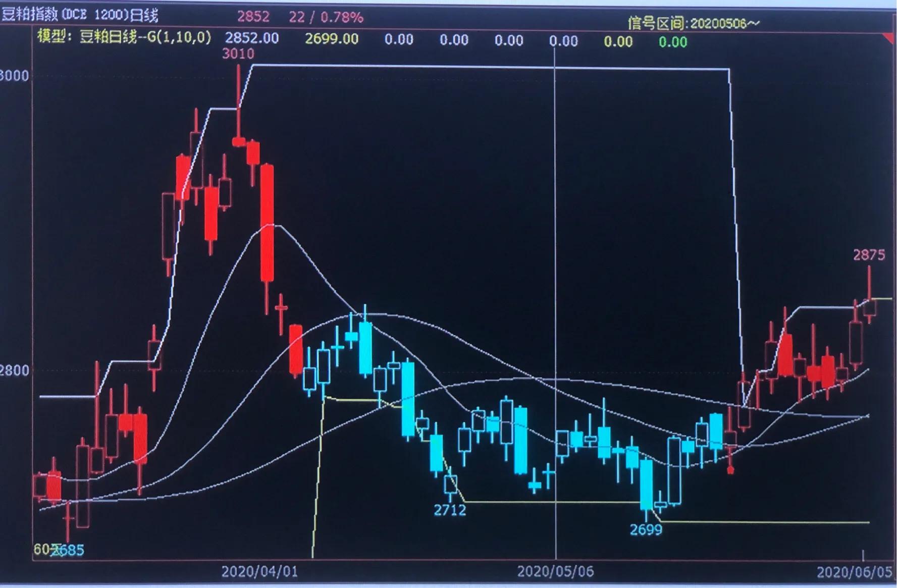 期货棉花6.1,期货豆粕21.05合约
