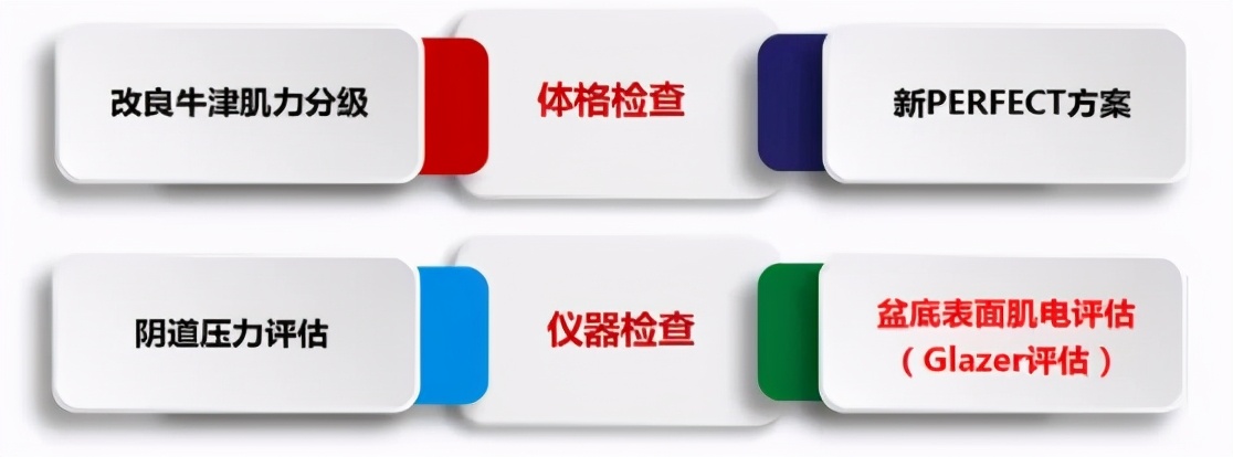 盆腔炎症状是怎样的疼痛,盆腔炎症疼痛吗