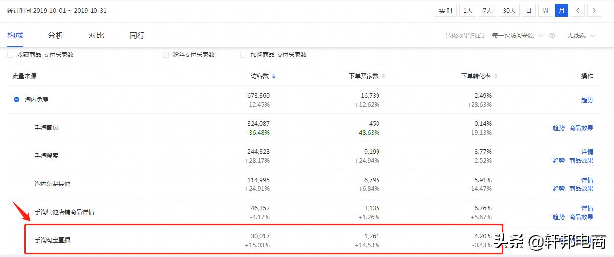 淘宝直播怎样才能吸引人气,淘宝直播能带动店铺自然流量吗