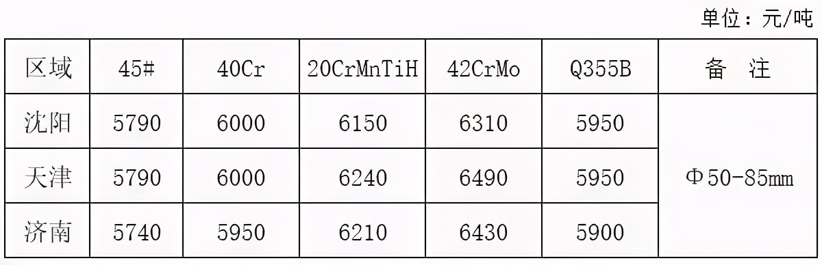 最新钢材出厂行情查询,新钢材出厂价格行情最新
