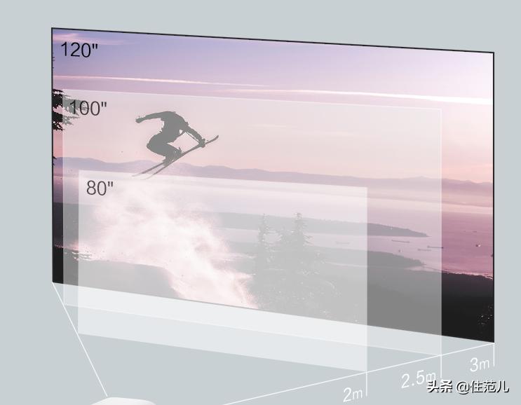 卧室4k巨幕,在卧室看投影超高清