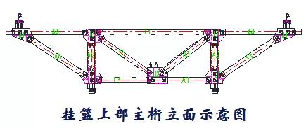 施工临时结构的设计及计算，建议收藏