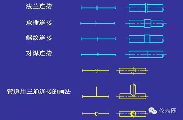 pid浠〃瀛︿範,濡備綍璋冩暣浠〃pid