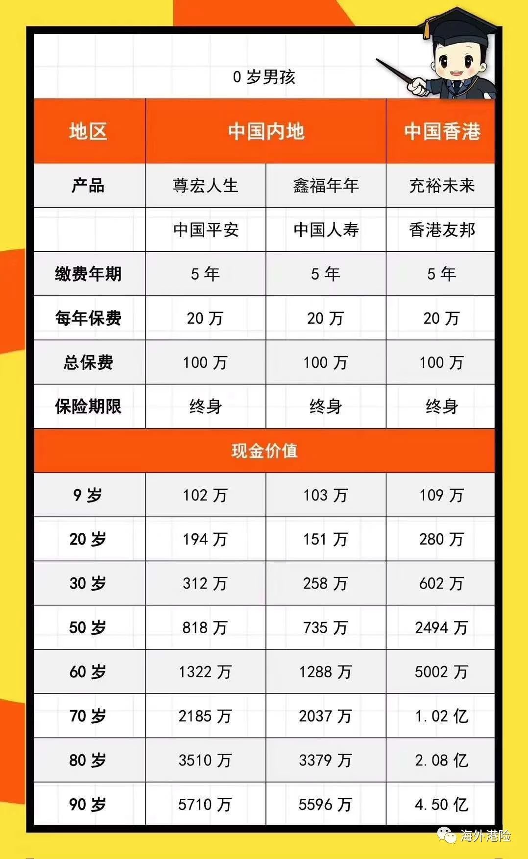 港澳保险值得投资吗,港澳保险跨境产品