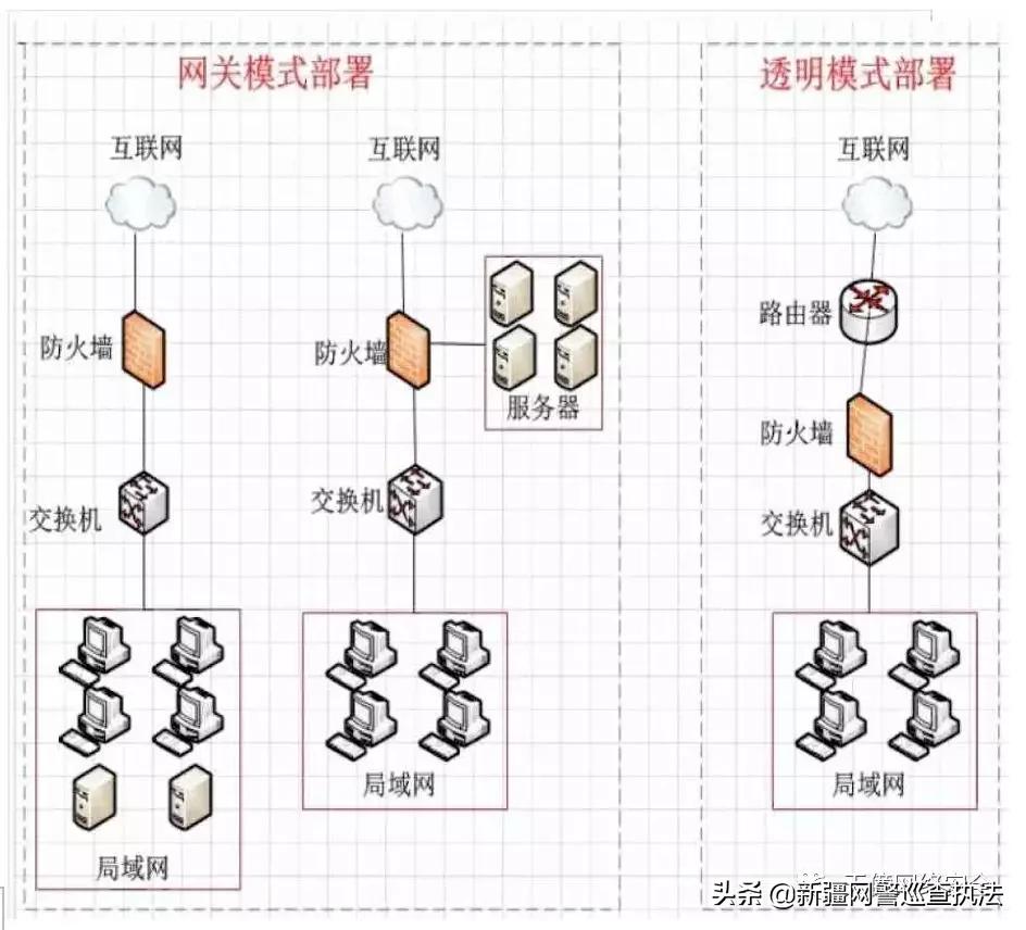 网络安全基础知识大汇总,网络安全知识个人保护视频