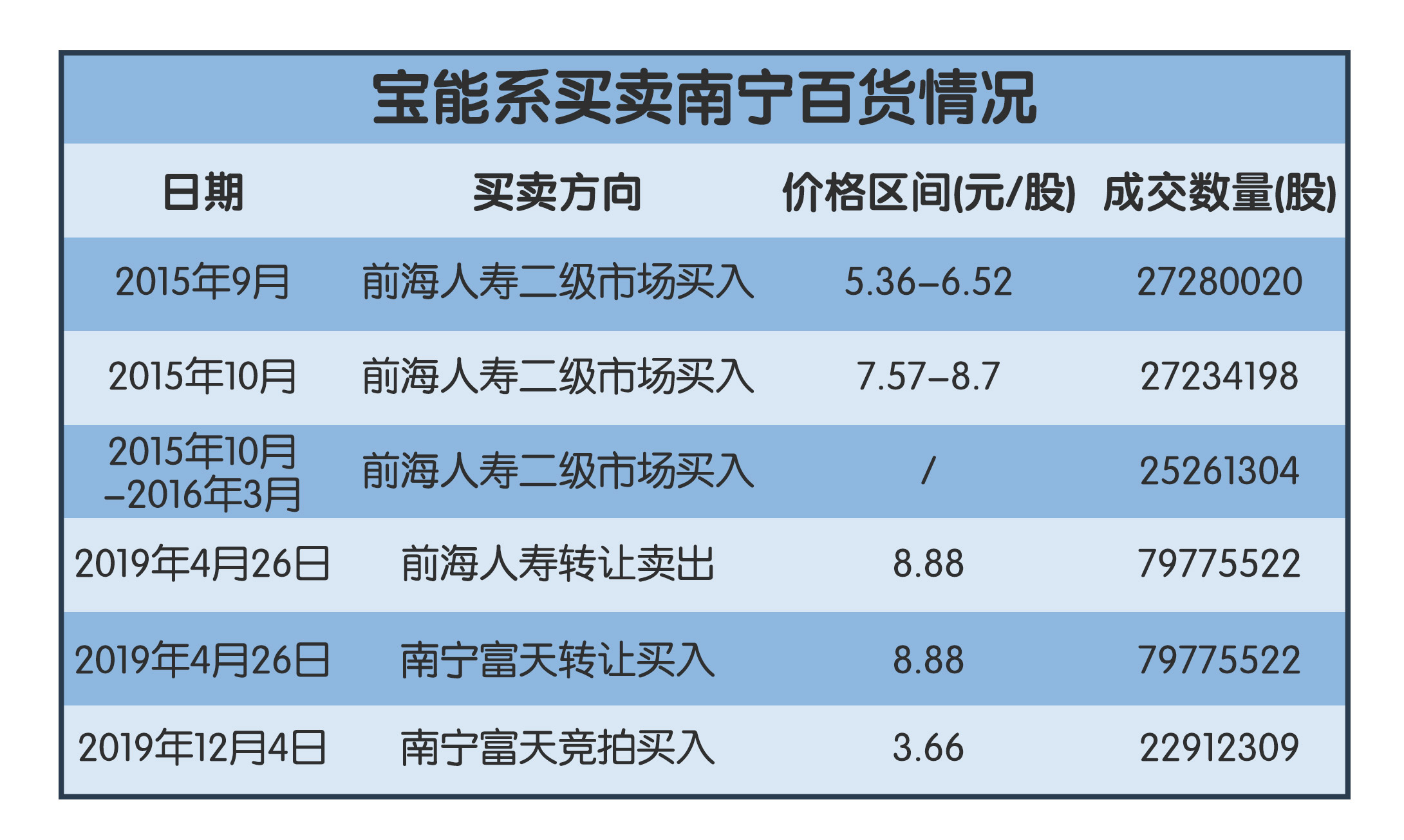 万宝大战姚振华赚多少钱,姚振华刘姝威万宝之争