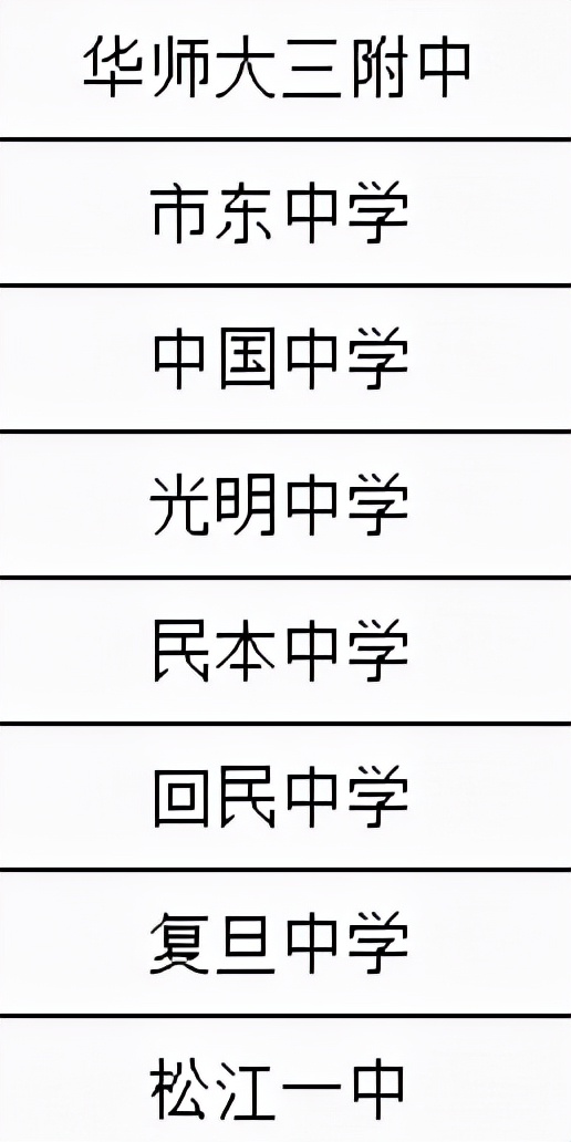 上海：中学分8档，73强高中排行！4大名校共同点：学生自主学习