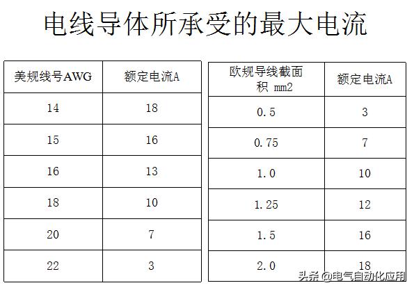 世界各地的电压和插头你知道几种,哪个国家和中国的电压插头一样