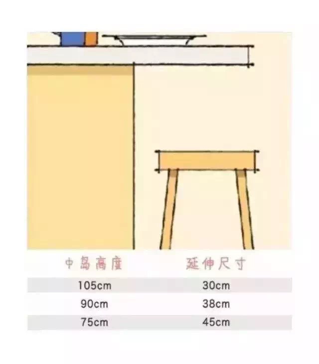 室内设计国家制图标准是什么,室内设计师怎么设计尺寸